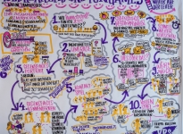NEULAND AG: MODERATIONSMARKT 2025