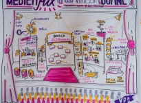 NEULAND AG: MODERATIONSMARKT 2025