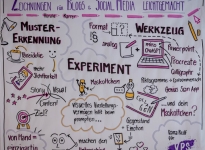 NEULAND AG: MODERATIONSMARKT 2025